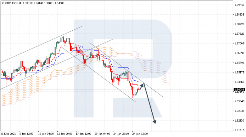 GBPUSD