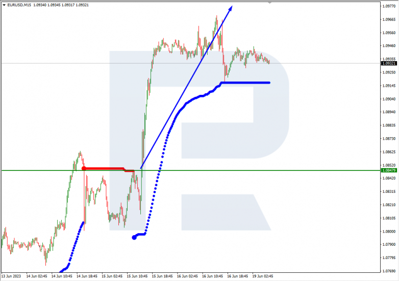 Murrey Math Lines 19.06.2023 EURUSD_M15