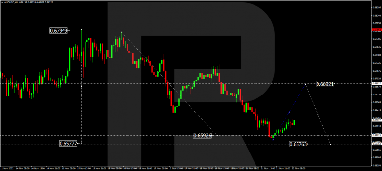 AUDUSD