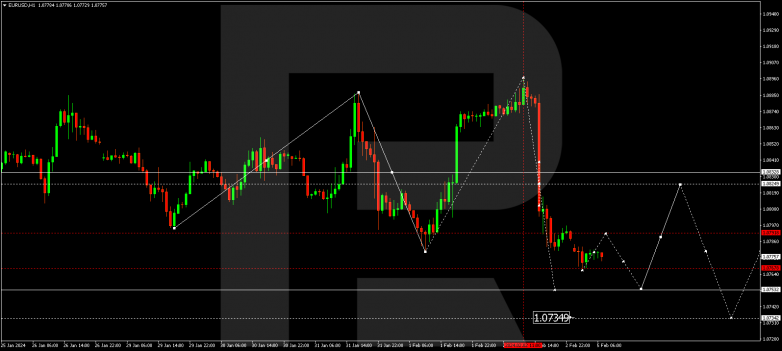 Technical Analysis & Forecast 05.02.2024 EURUSD