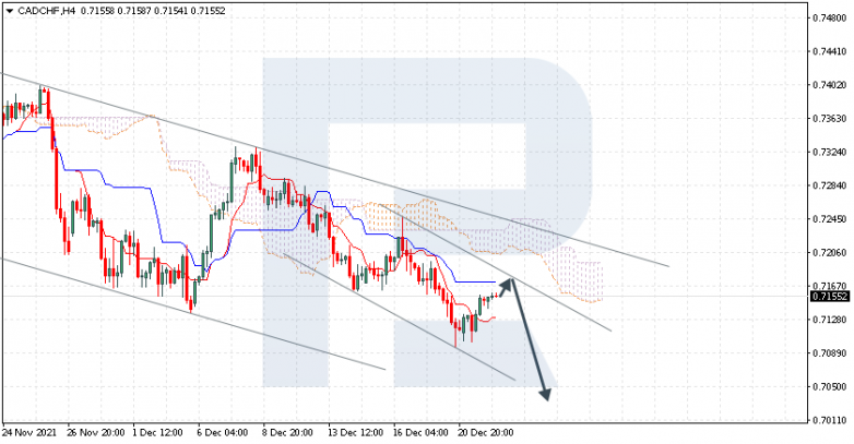 CADCHF