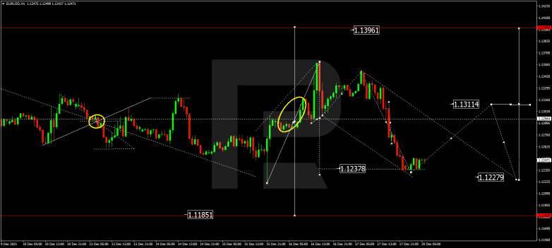 EURUSD