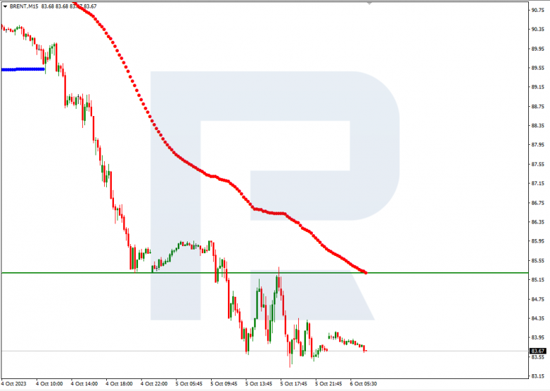Murrey Math Lines 06.10.2023  Brent