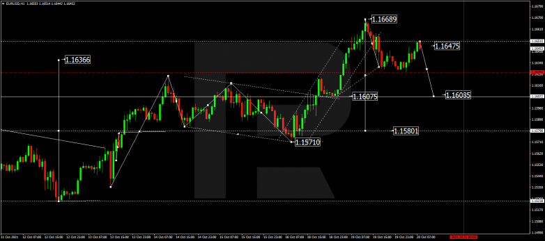 Forex Technical Analysis & Forecast 20.10.2021 EURUSD