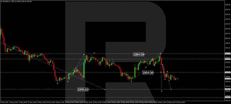 Technical Analysis & Forecast 25.05.2023 GOLD