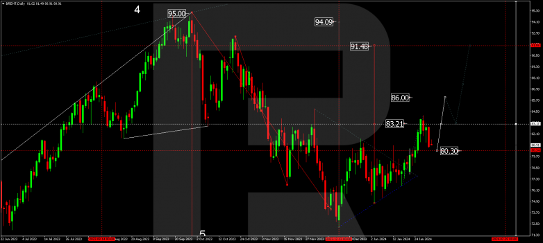 Technical Analysis & Forecast for February 2024 BRENT