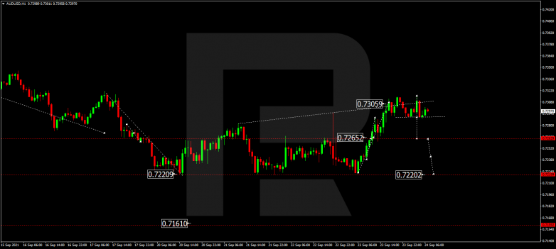 Forex Technical Analysis & Forecast 24.09.2021 AUDUSD