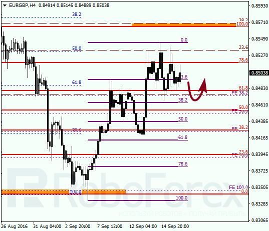 Fibonacci Retracements Analysis for EUR/GBP on 16.09.2016