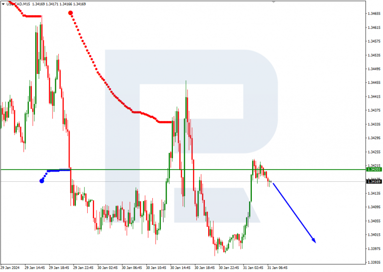 Murrey Math Lines 31.01.2024 USDCAD