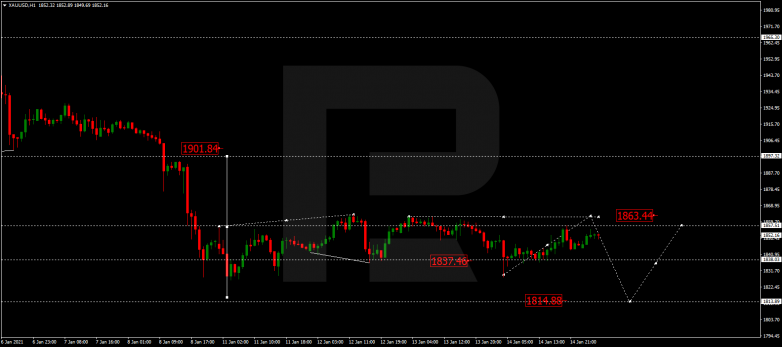 Forex Technical Analysis & Forecast 15.01.2021 GOLD