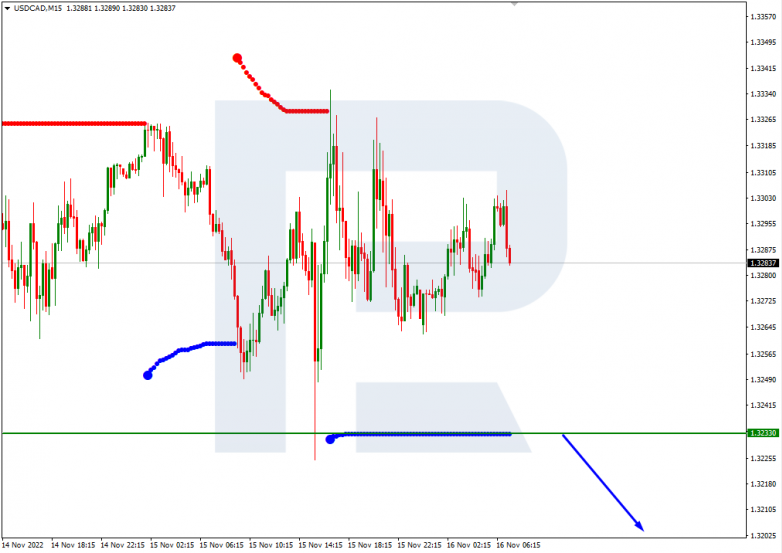 USDCAD_M15