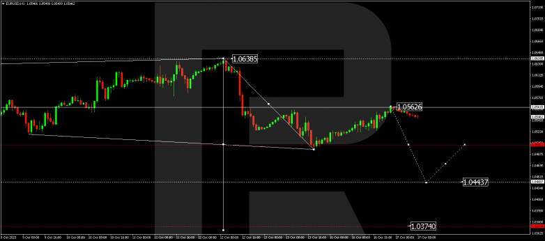 Technical Analysis & Forecast 17.10.2023 EURUSD