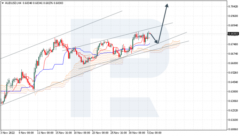 Ichimoku Cloud Analysis 05.12.2022 AUDUSD