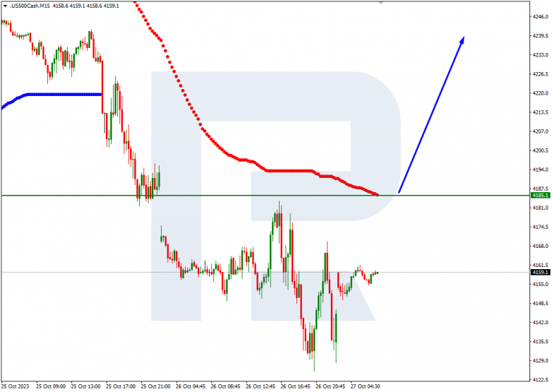 Murrey Math Lines 27.10.2023 S&P 500