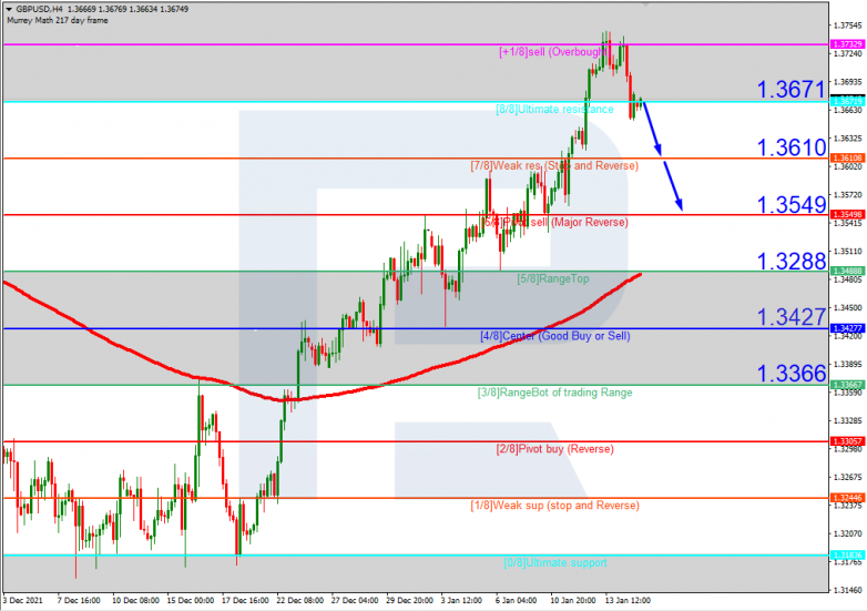 GBPUSD_H4