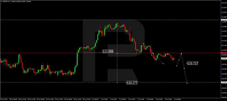 Forex Technical Analysis & Forecast 06.07.2021 USDJPY