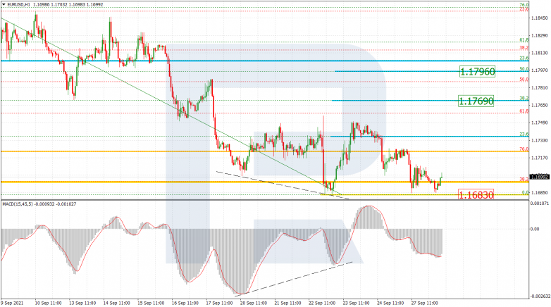 Fibonacci Retracements Analysis 28.09.2021 EURUSD_H1