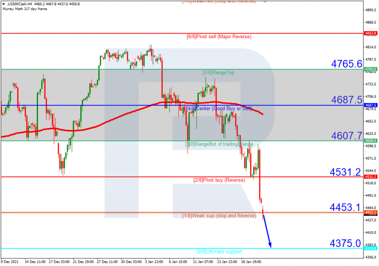 Murrey Math Lines 21.01.2022 S&P 500_H4