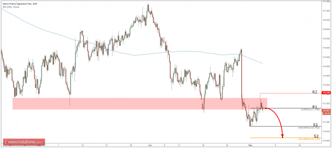chfjpy_insta.png