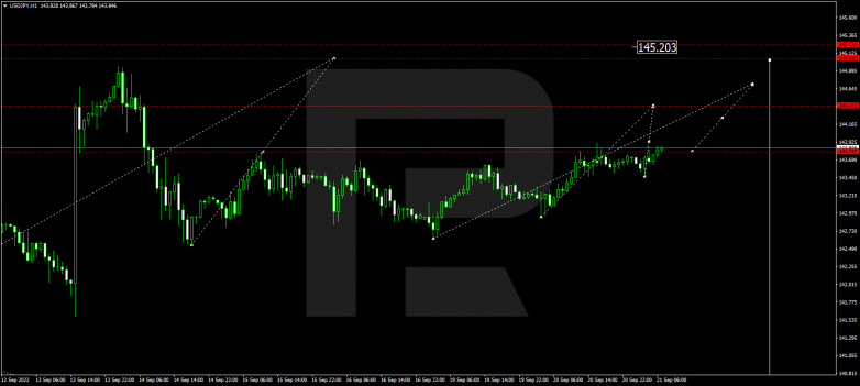 USDJPY