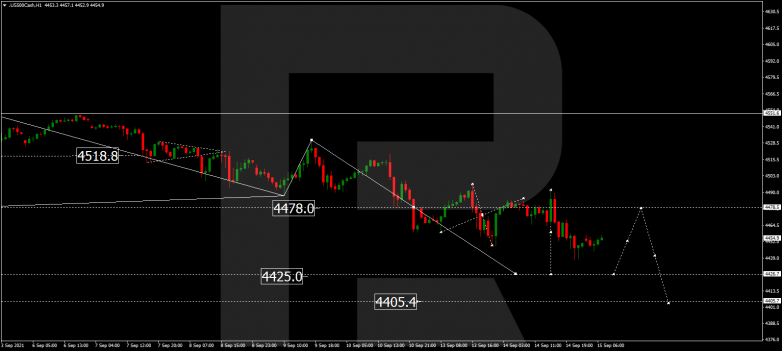 Forex Technical Analysis & Forecast 15.09.2021 S&P 500