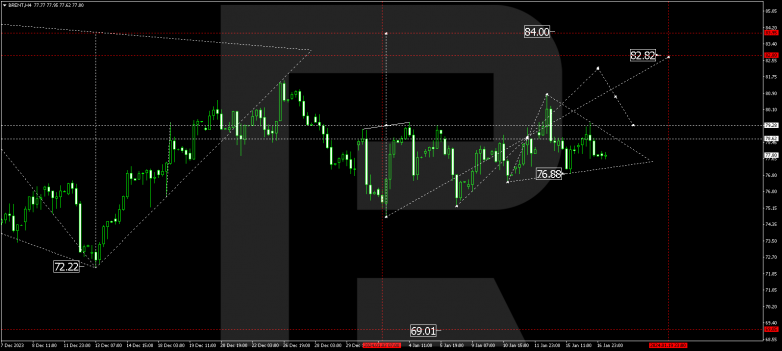 Technical Analysis & Forecast 17.01.2024 BRENT