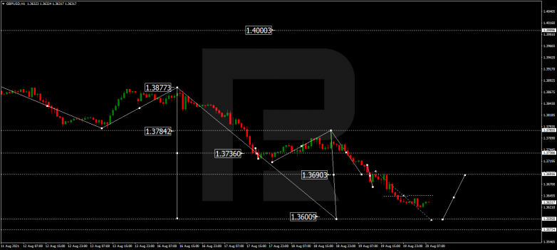 Forex Technical Analysis & Forecast 20.08.2021 GBPUSD