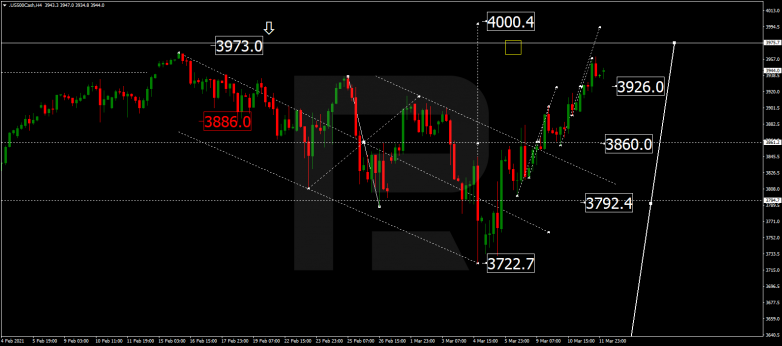 Forex Technical Analysis & Forecast 12.03.2021 S&P 500