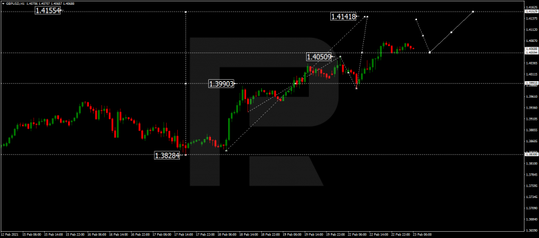 Forex Technical Analysis & Forecast 23.02.2021 GBPUSD