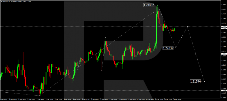 Forex Technical Analysis & Forecast 14.12.2022 GBPUSD