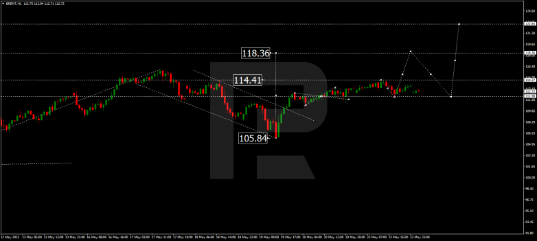 Forex Technical Analysis & Forecast 24.05.2022 BRENT