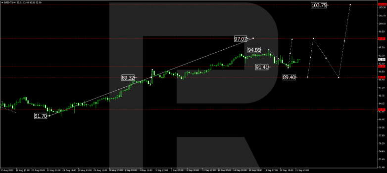 Technical Analysis & Forecast 22.09.2023 BRENT