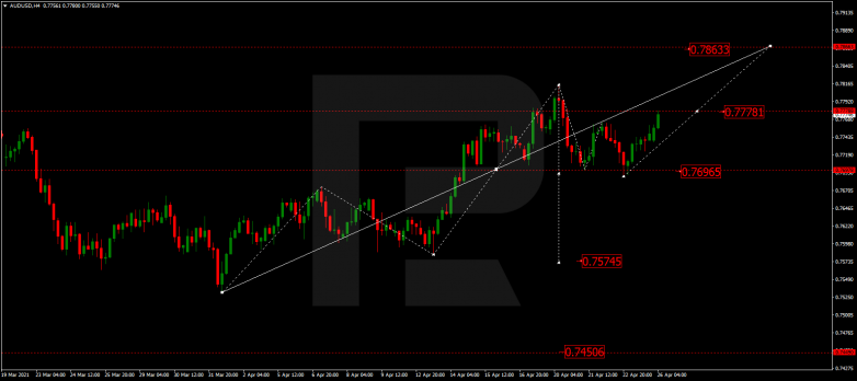 Forex Technical Analysis & Forecast 26.04.2021 AUDUSD