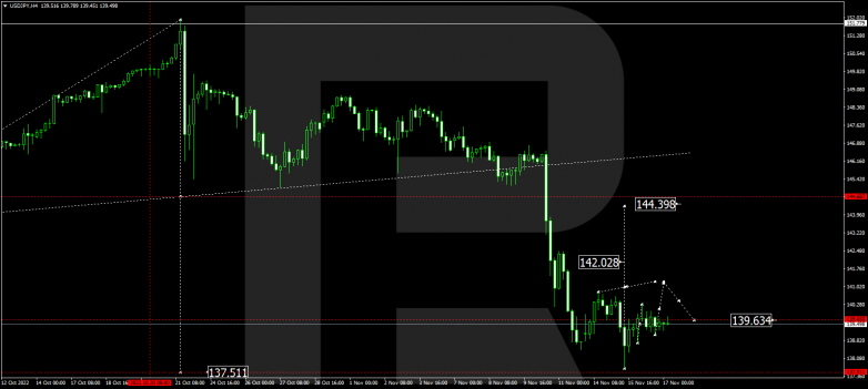 USDJPY