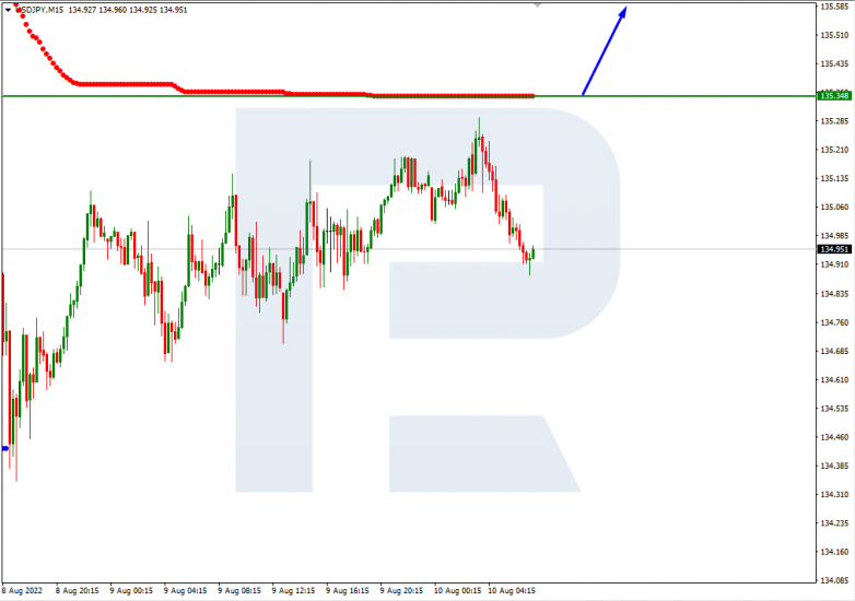 Murrey Math Lines 10.08.2022 USDJPY_M15