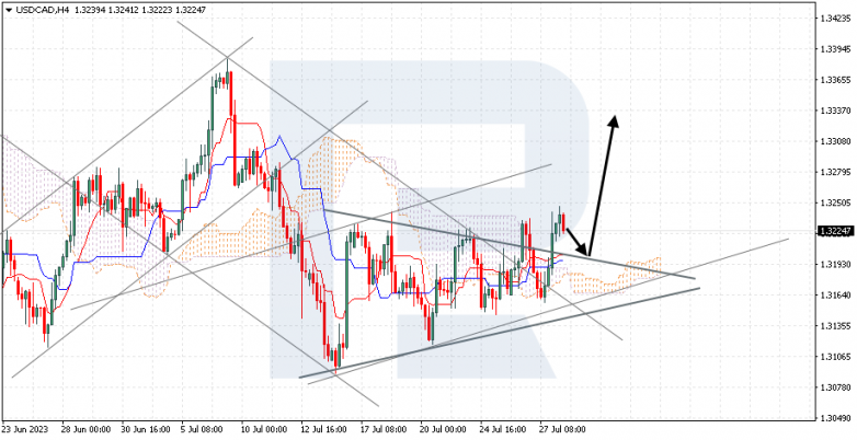 Ichimoku Cloud Analysis 28.07.2023 USDCAD