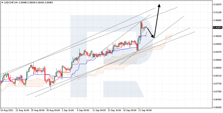 Ichimoku Cloud Analysis 22.09.2023 USDCHF