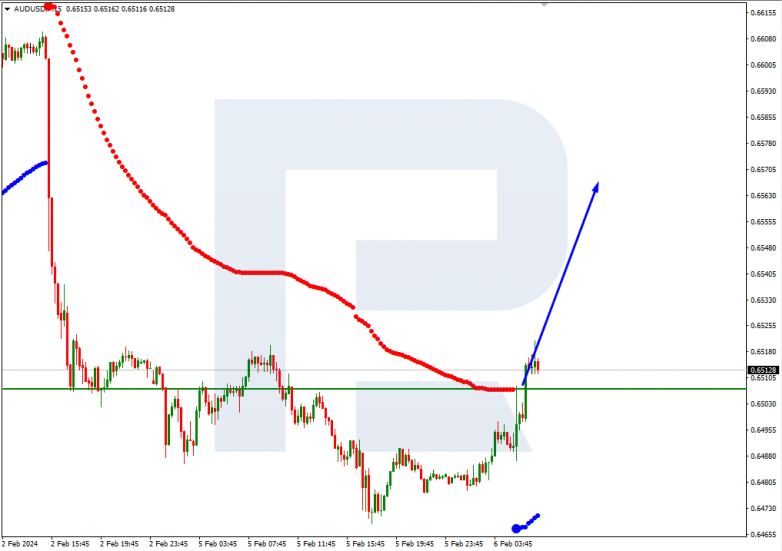 Murrey Math Lines 06.02.2024 AUDUSD