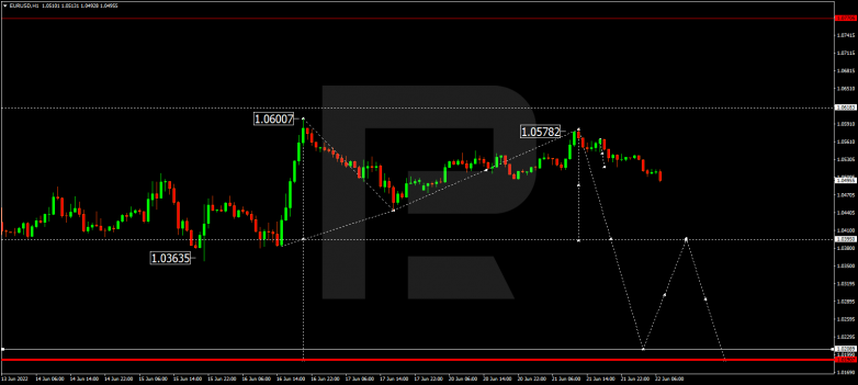 Forex Technical Analysis & Forecast 22.06.2022 EURUSD