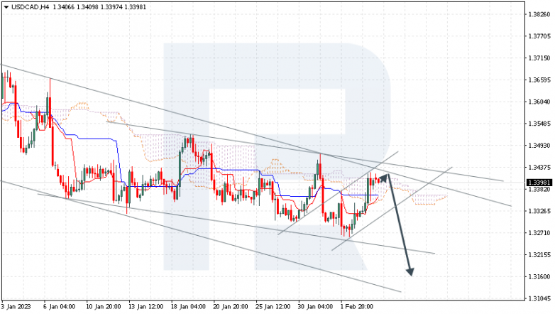 USDCAD