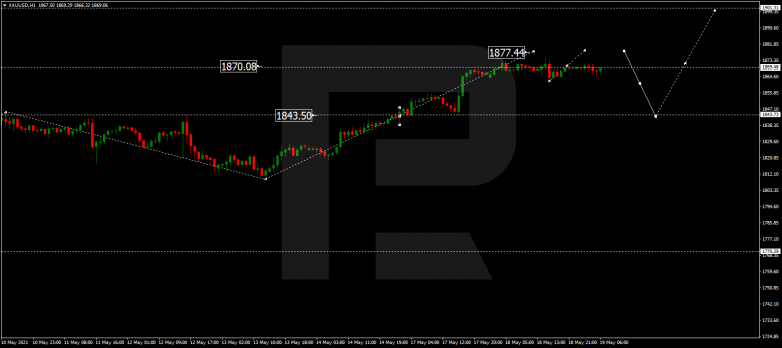 Forex Technical Analysis & Forecast 19.05.2021 GOLD