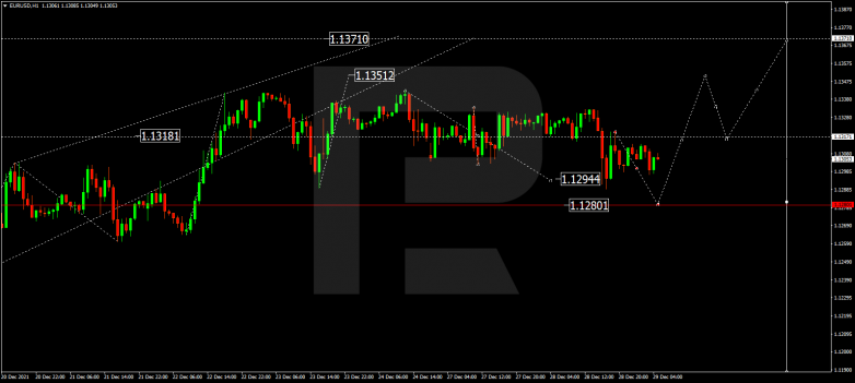 EURUSD