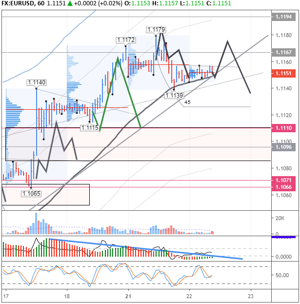 EURUSD H1