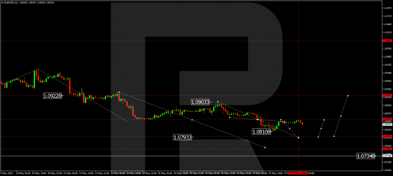 Technical Analysis & Forecast 18.05.2023 EURUSD