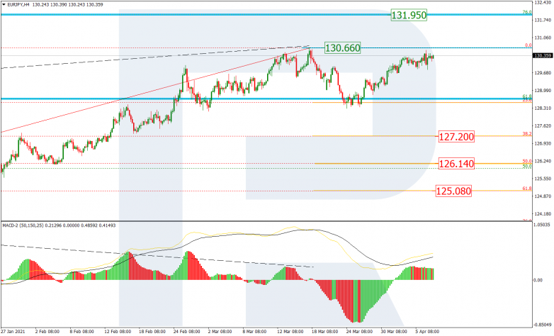 EURJPY_H4