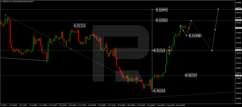 USDCHF