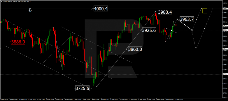 Forex Technical Analysis & Forecast 23.03.2021 S&P 500