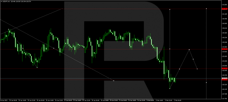 USDJPY