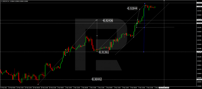 USDCHF