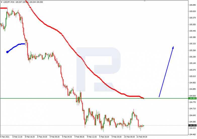 USDJPY_M15